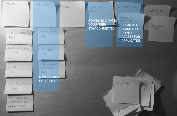 Proposed architecture